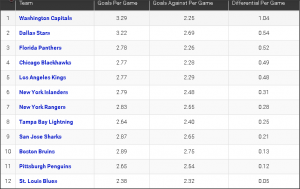 Generating Hockey Offense